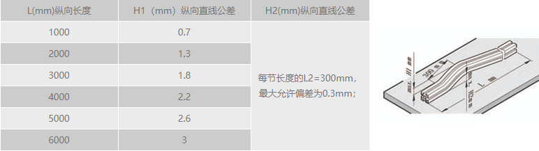 工業成人看片网站縱向直線公差.png 工業成人看片网站縱向直線公差.png