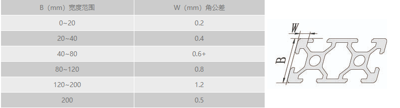 工業成人看片网站角公差.png 工業成人看片网站角公差.png